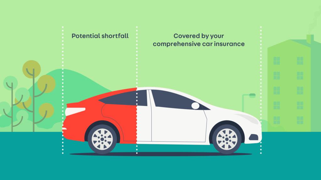 "Used Car Shortfall Coverage"